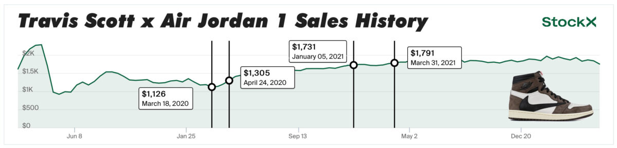Zadeh Kicks - The Rise and Multi-Million Dollar Fall Release Date, Price & Where to Buy 2025 7 1742590028 316 Zadeh Kicks The Rise and Multi Million Dollar Fall Release